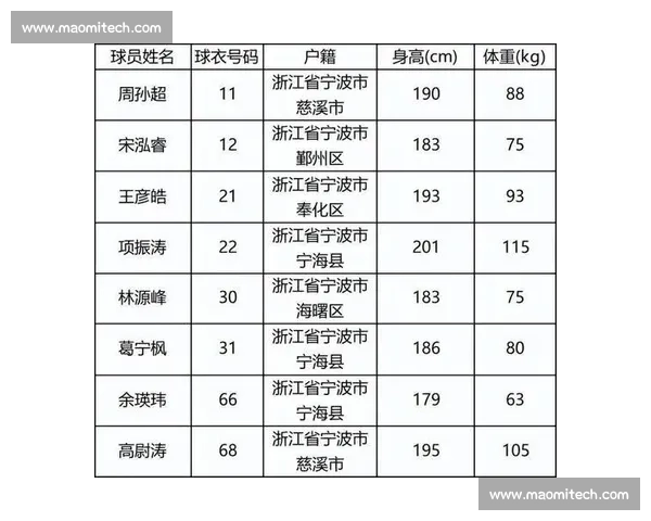 十连胜!富阳主场 7456 力克宁波 十连胜!富阳主场 7456 力克宁波